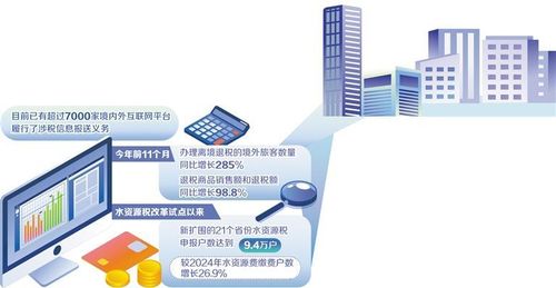 稅收改革紅利加速釋放，助力互聯(lián)網(wǎng)信息服務(wù)行業(yè)創(chuàng)新升級